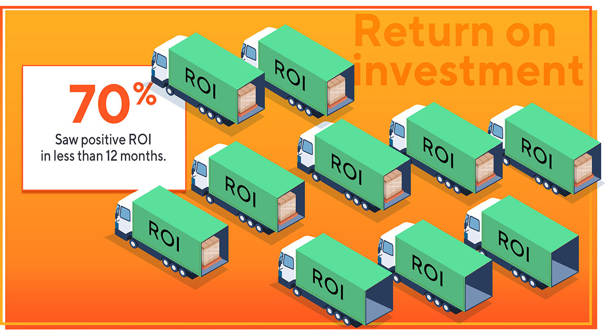 190531 insightly manufacturing infographic roi 1
