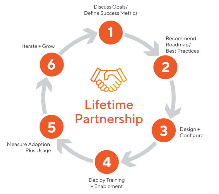 partnership diagram