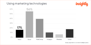 190909-insightly-survey-marketing-technology-1