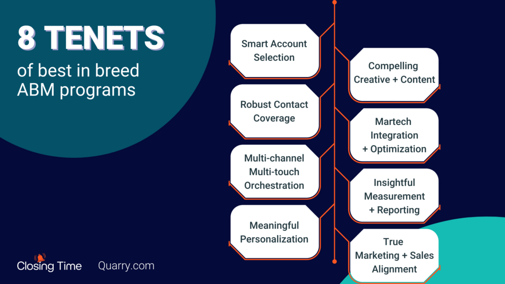 The art of account-based marketing. Master it.