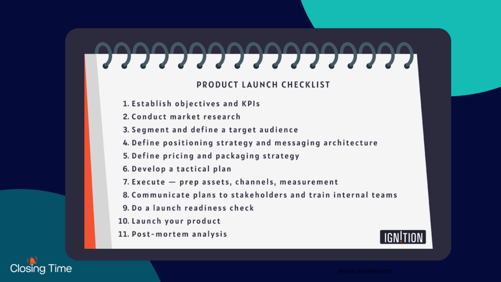 How to Orchestrate a Successful Product Launch
