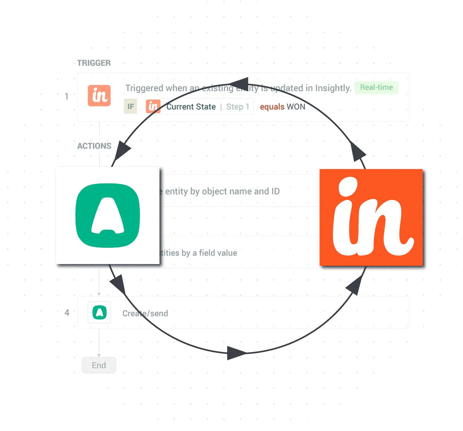 Integratration_Aircall (1)