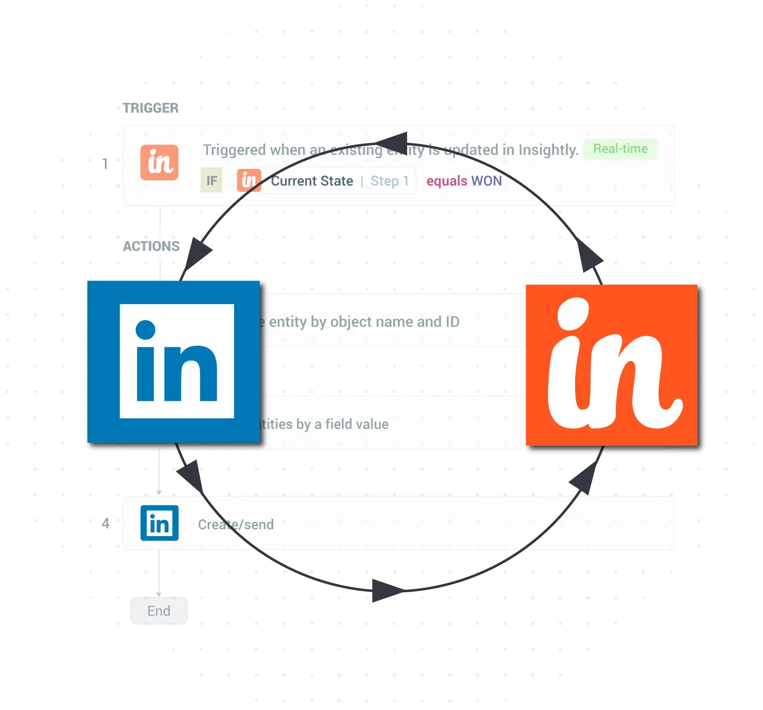 Integratration_LinkedIn (1)