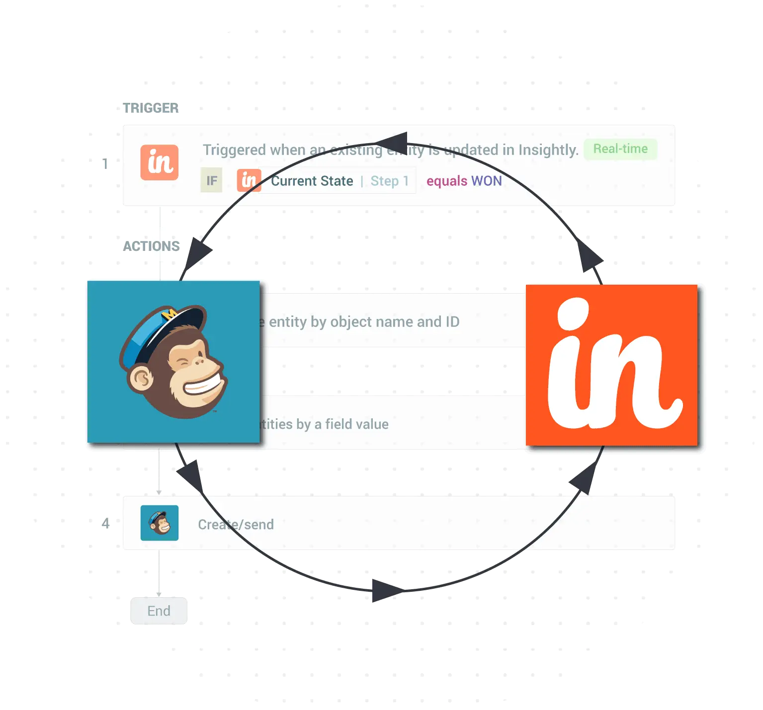Integratration_Mailchimp