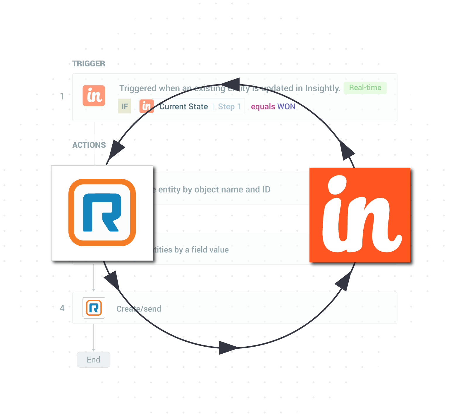 Insightly and RingCentral Intregration