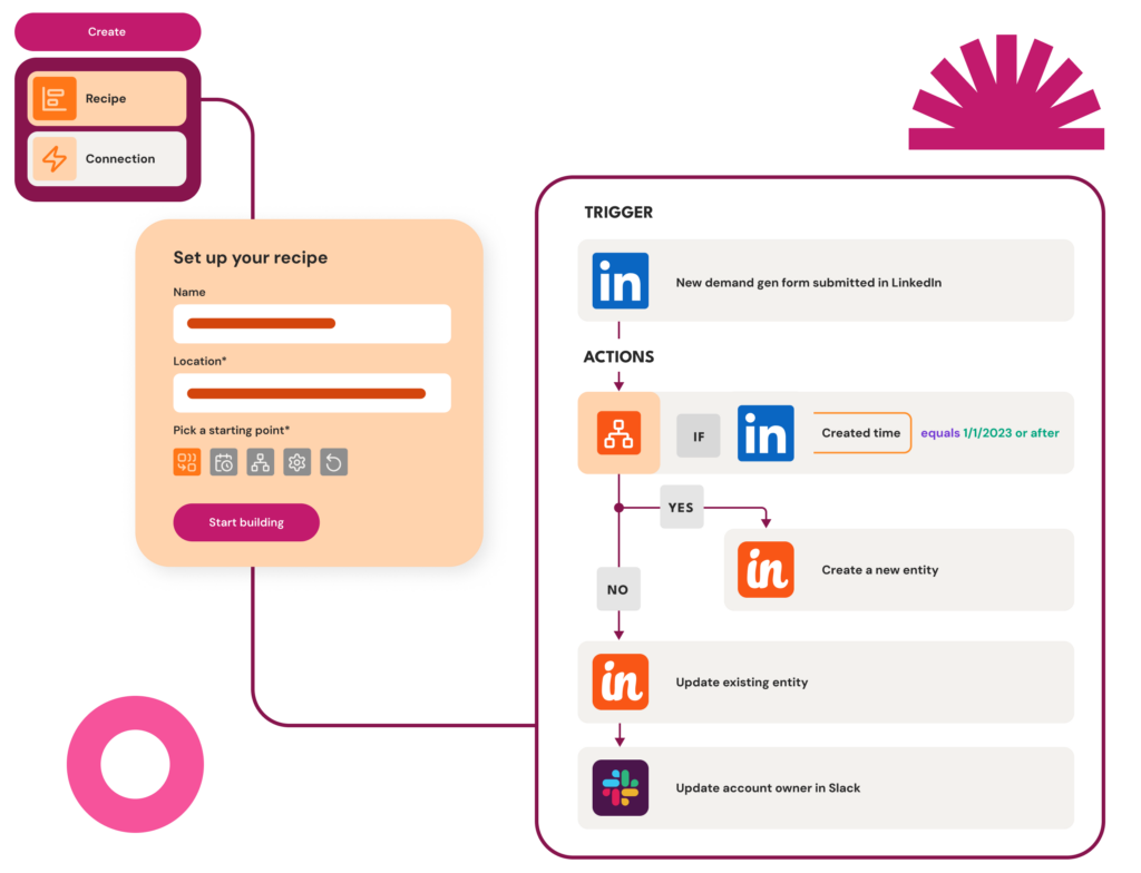 Speed_and_simplicity