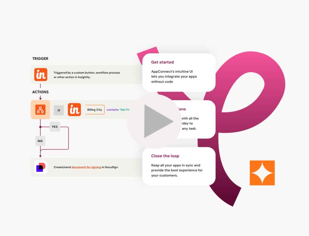 Vimeo Popup Video Thumbnail