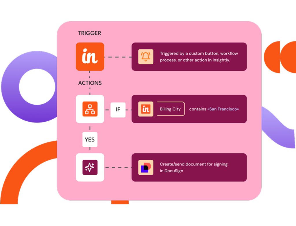 consulting-app-connect