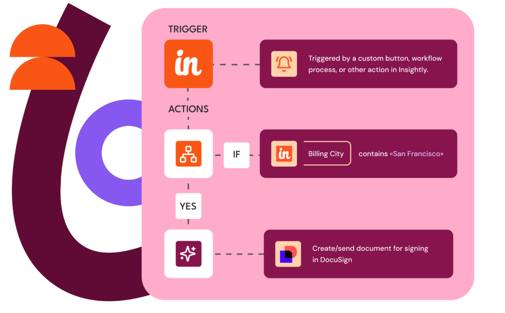 free-personalized-demo