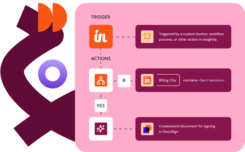 Best crm for professional services firms insightly