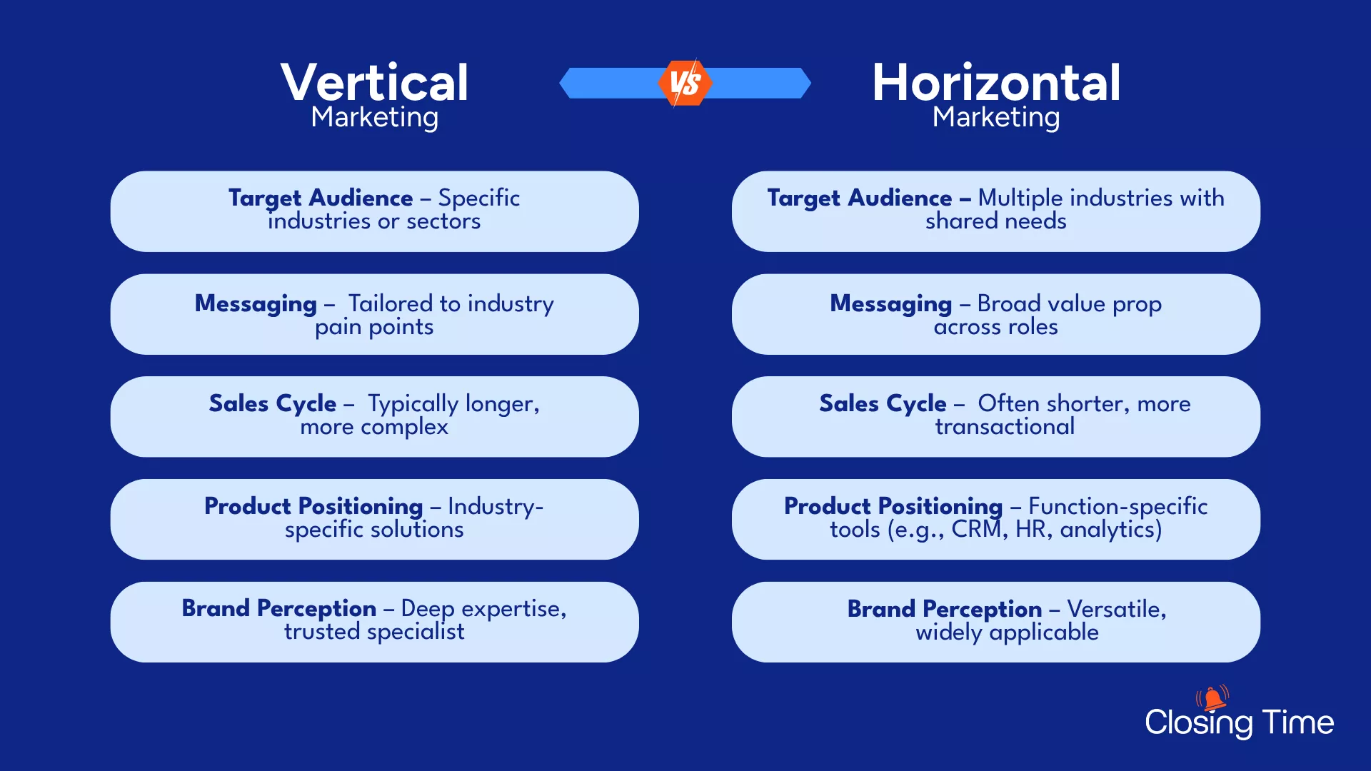 Horizontal vs. Vertical Sales - Closing Time
