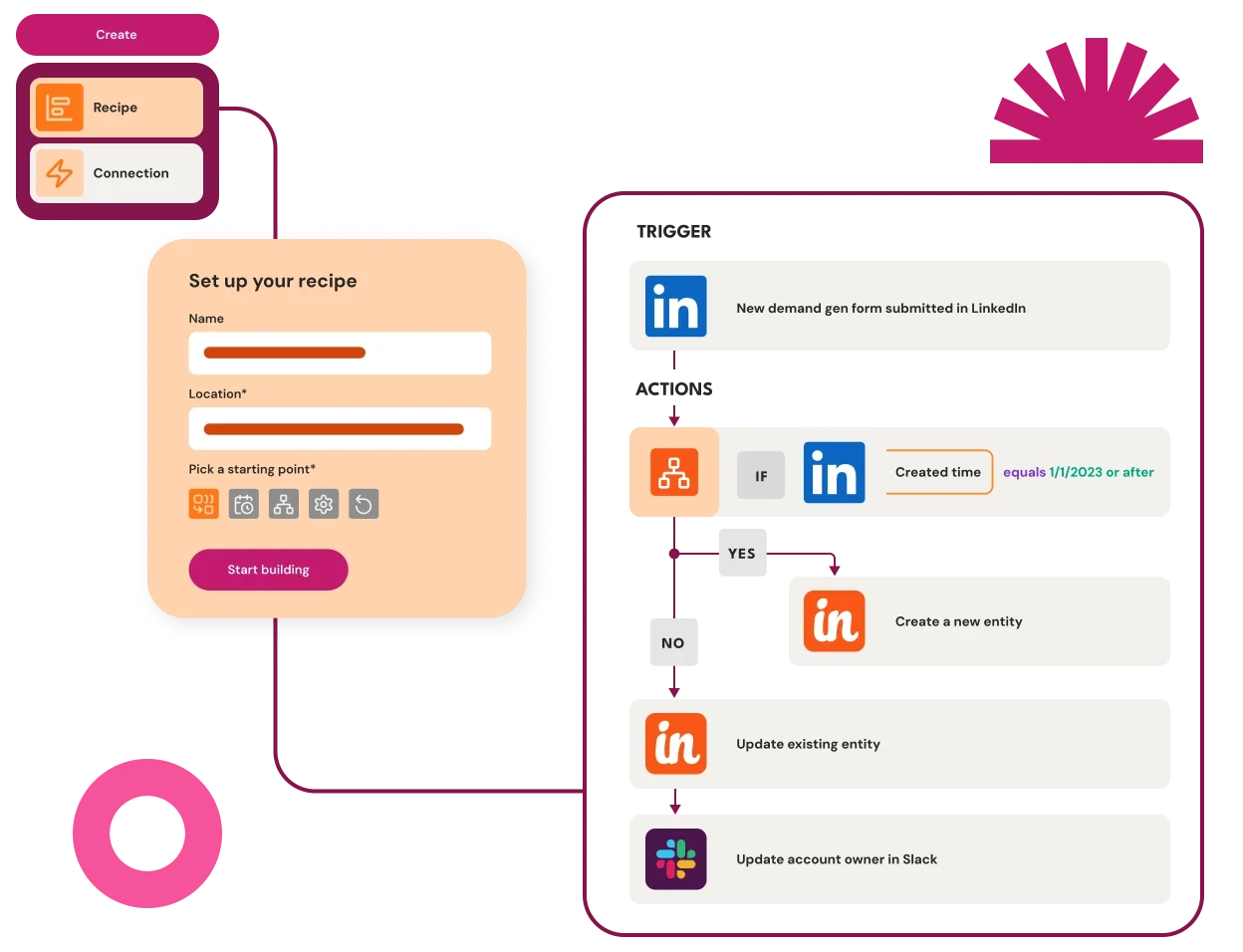 appconnect