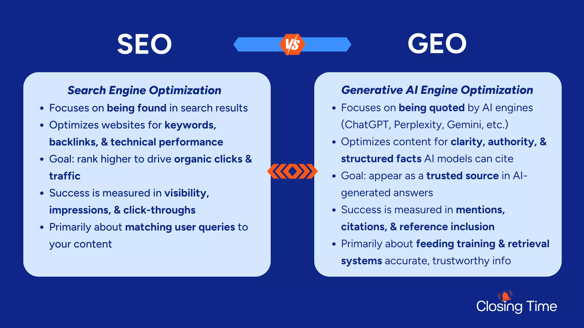 SEO vs GEO: What's the difference?