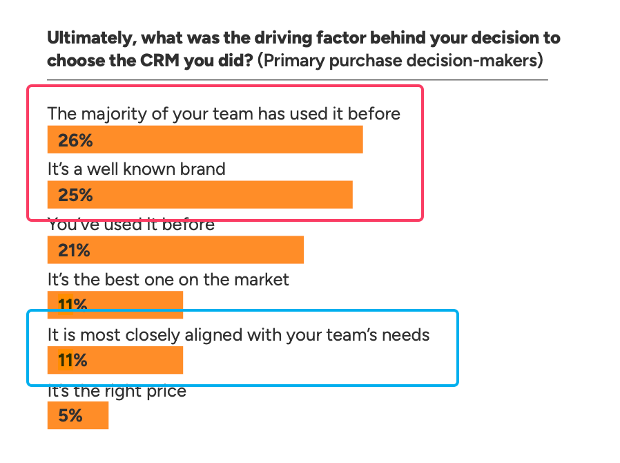 crm-selection-factors