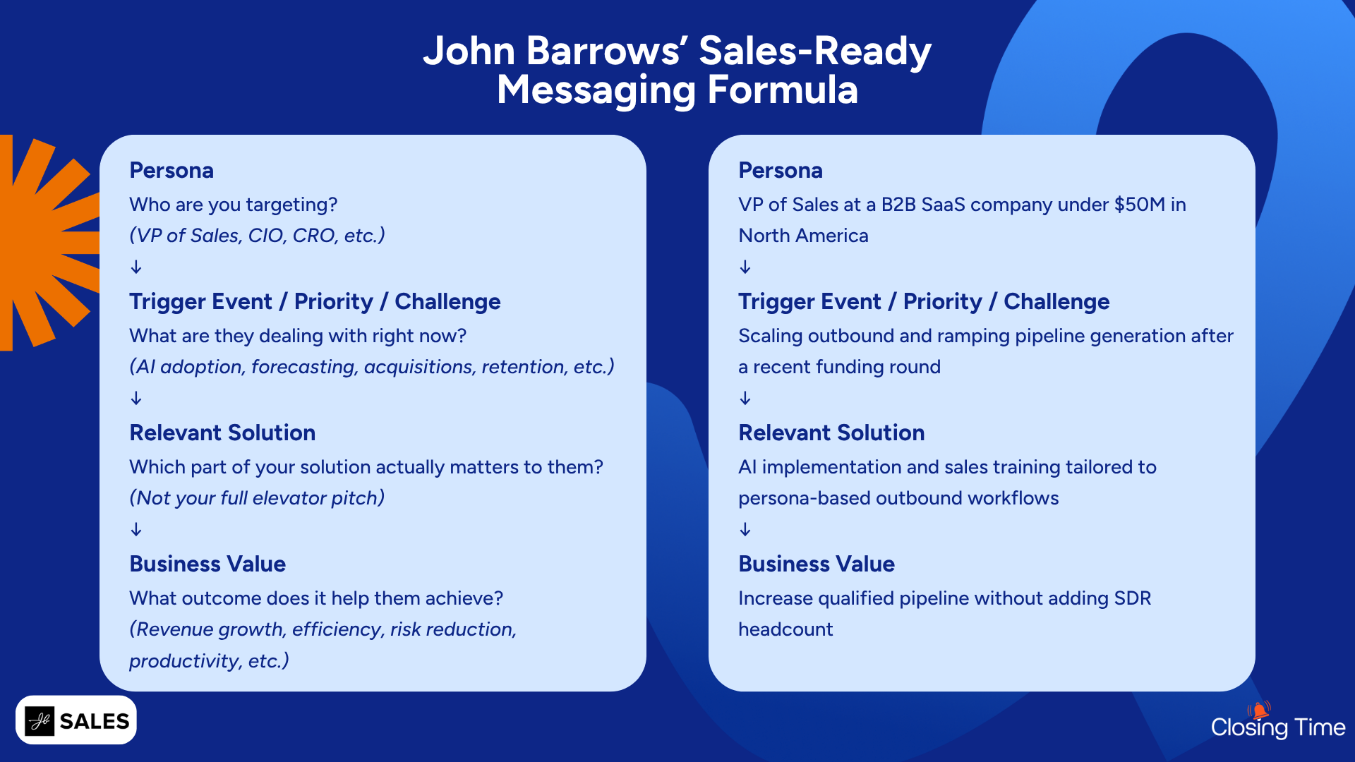 John Barrows' sales-ready messaging formula