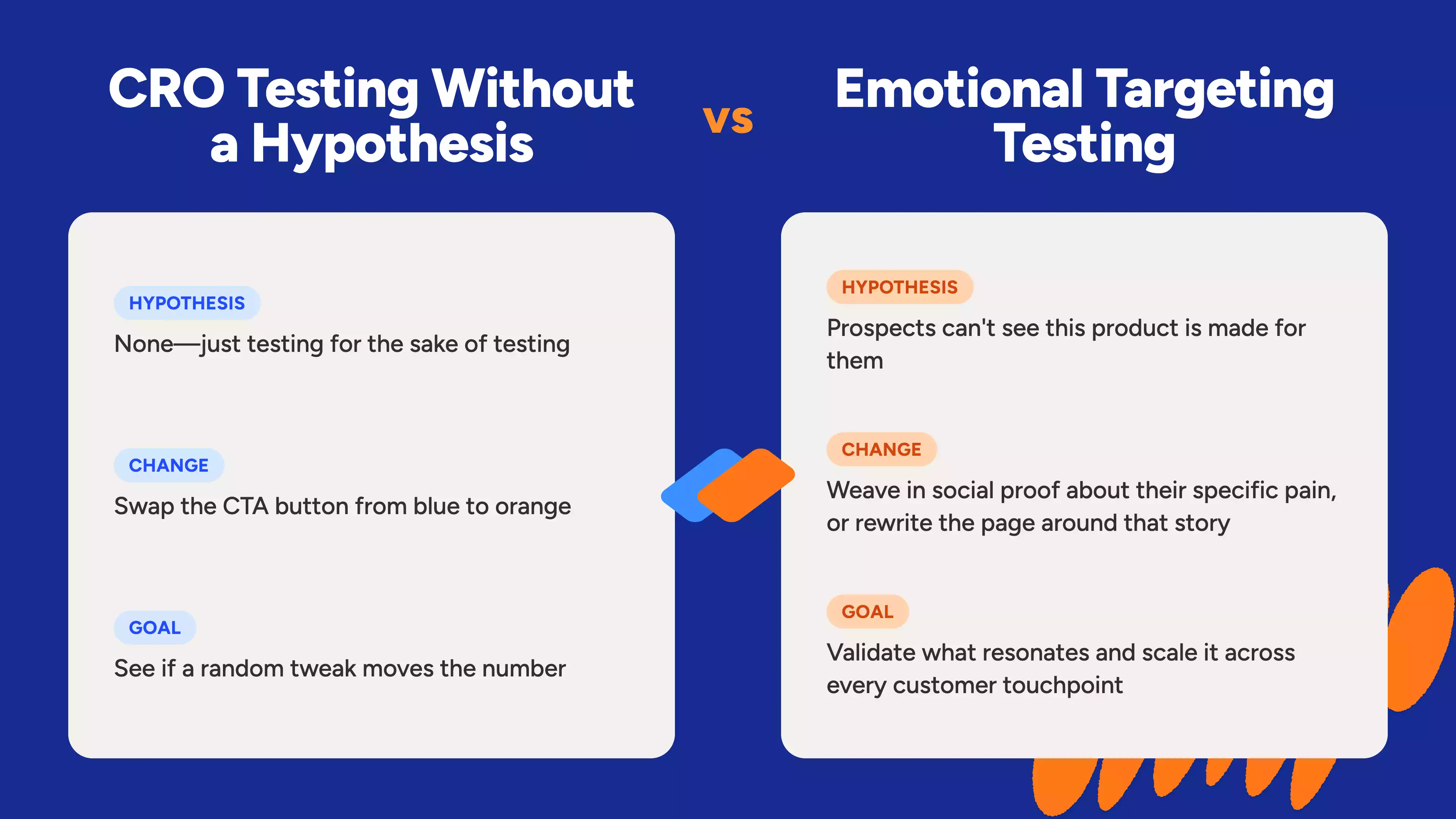 Conventional CRO vs Emotional Targeting testing